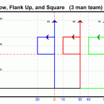 DT03 - Follow, Flank Up and Square