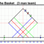 DT08 - The Basket